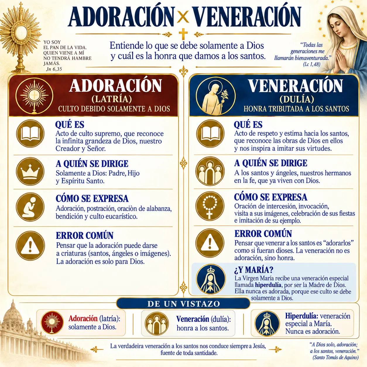 Adoración × veneración