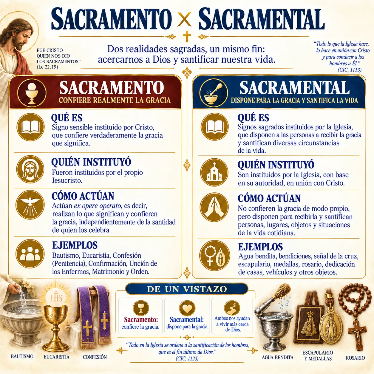 Sacramento × sacramental