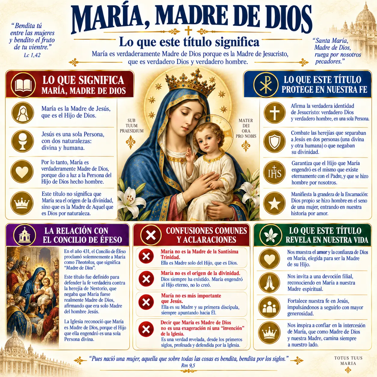 María, Madre de Dios