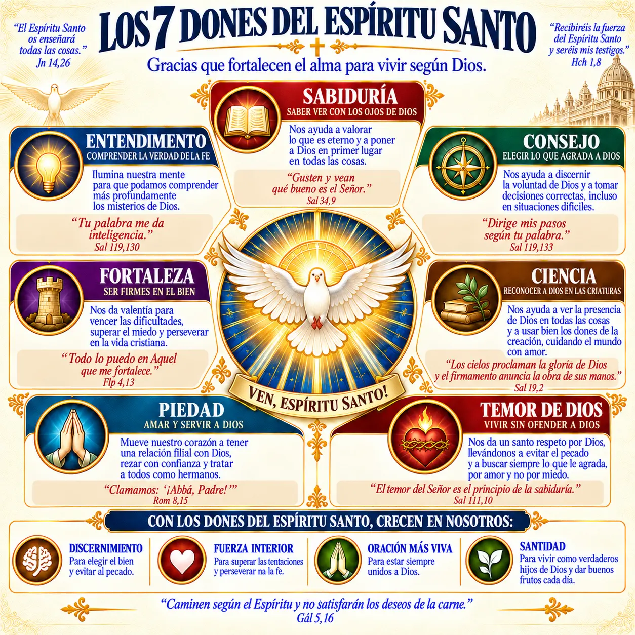 Los 7 dones del Espíritu Santo