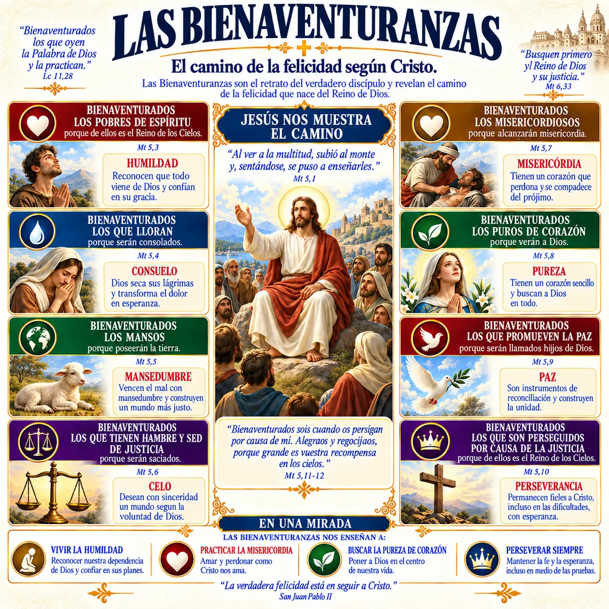 Las Bienaventuranzas