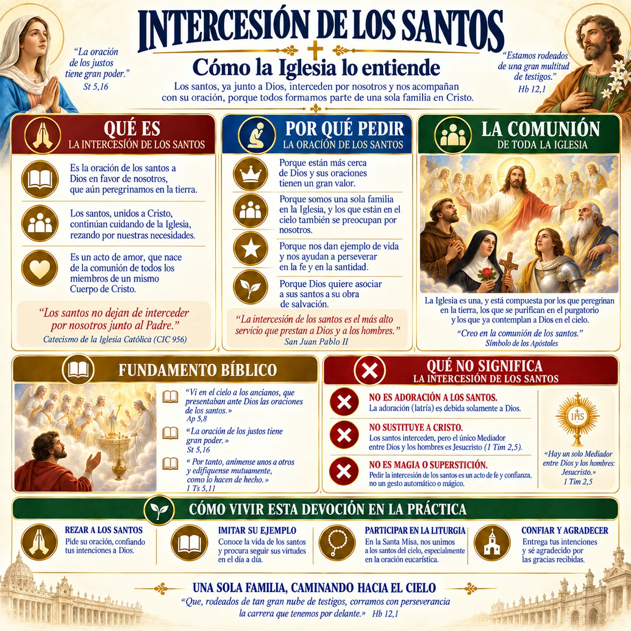 Intercesión de los Santos