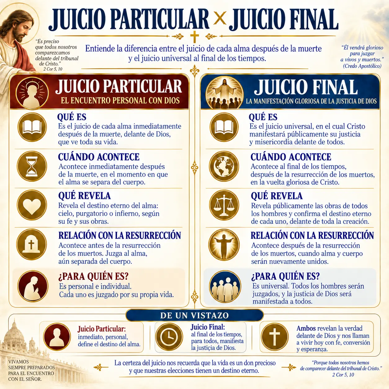 Juicio particular × juicio final