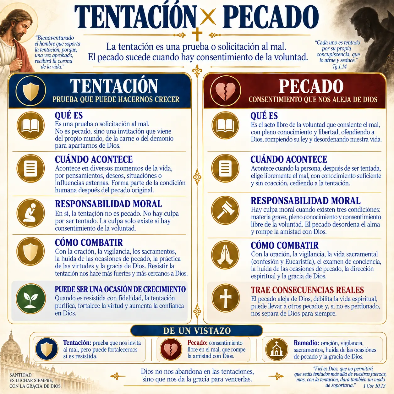 Tentación × pecado