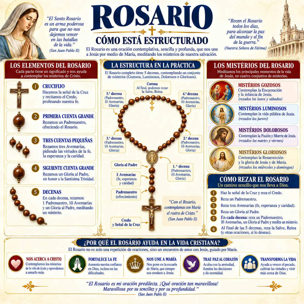El Santo Rosario