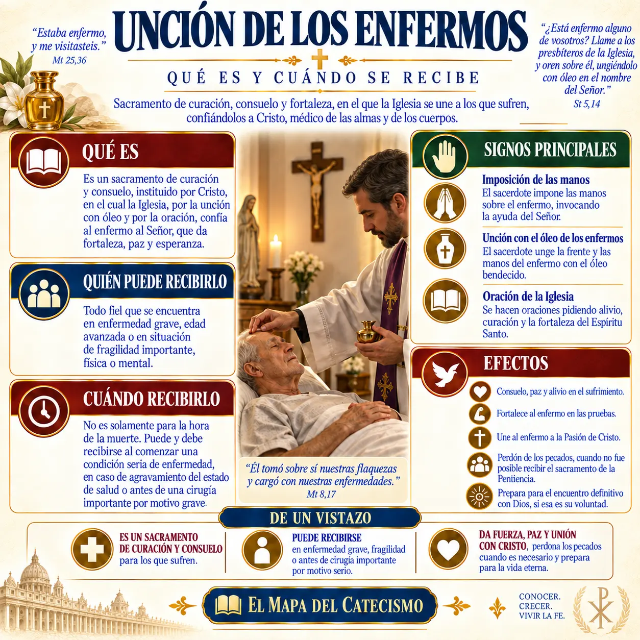 Unción de los Enfermos