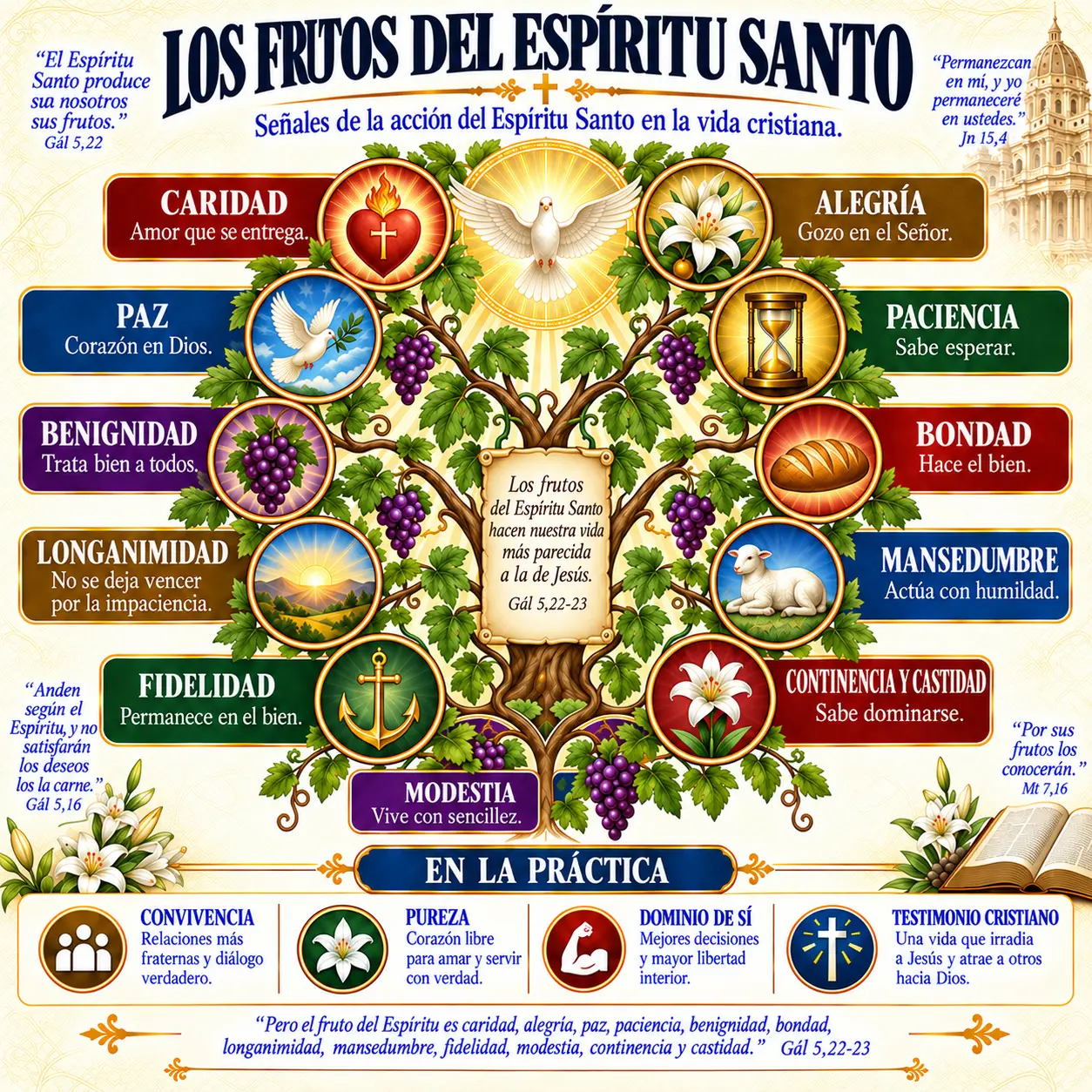 Frutos del Espíritu Santo