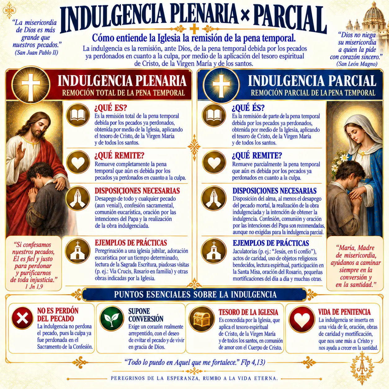 Indulgencia plenaria × parcial